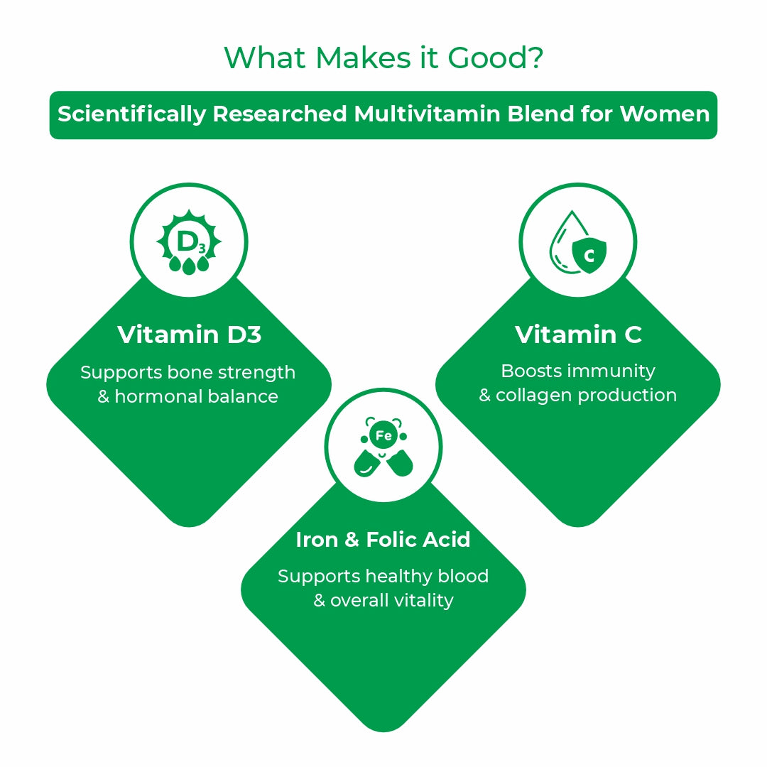 Women’s Multivitamin